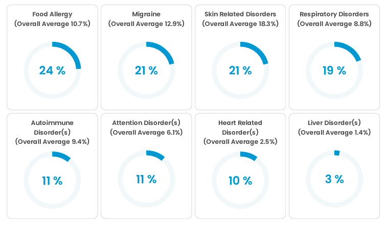 Enbiosis Ai Microbiome Analysis and Personalized Diet for IBS Relief