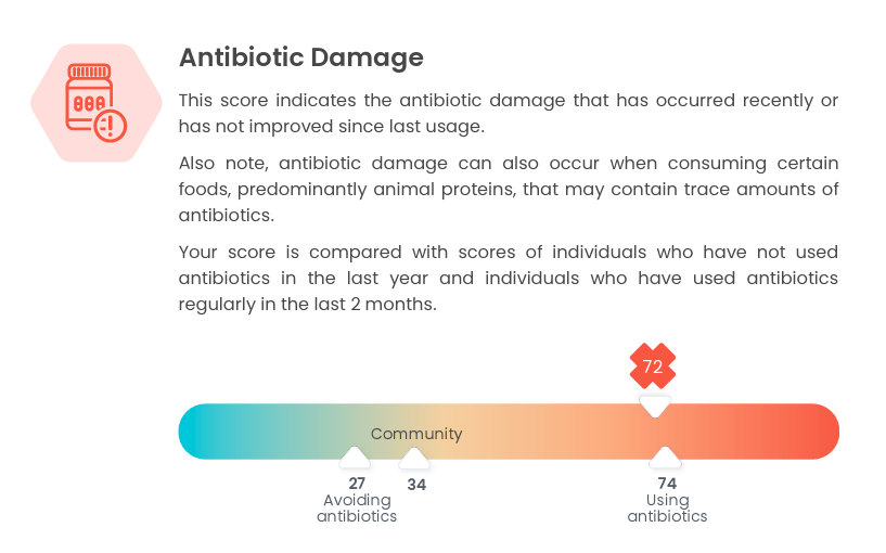 Enbiosis Ai Microbiome Analysis and Personalized Diet for IBS Relief