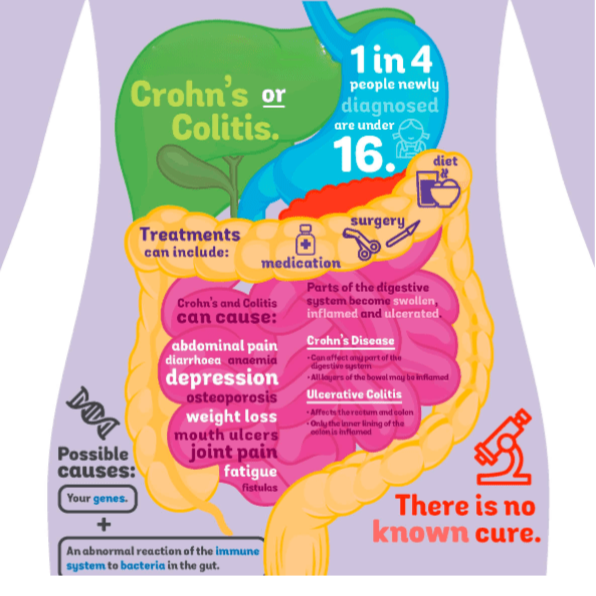 Crohn's & Colitis Functional Health Coaching