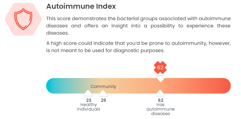 Enbiosis Ai Microbiome Analysis and Personalized Diet for IBS Relief